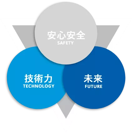 大進架設工業の特徴